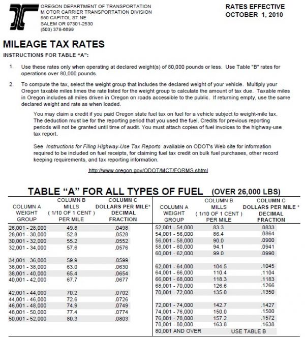 mileage charts for taxes